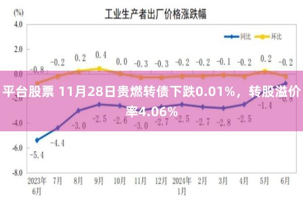 平台股票 11月28日贵燃转债下跌0.01%，转股溢价率4.06%