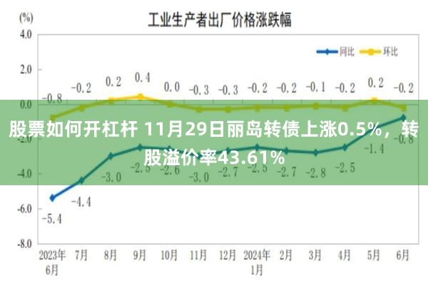 股票如何开杠杆 11月29日丽岛转债上涨0.5%，转股溢价率43.61%